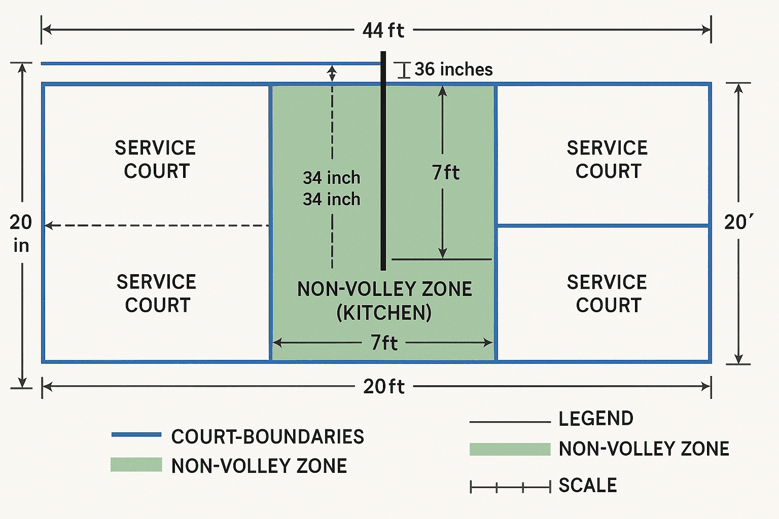 Court Specifications
